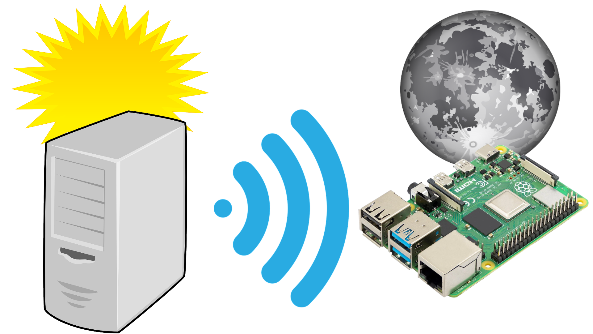 Spiele-Streaming mit dem Raspberry Pi (Moonlight/Sunshine)