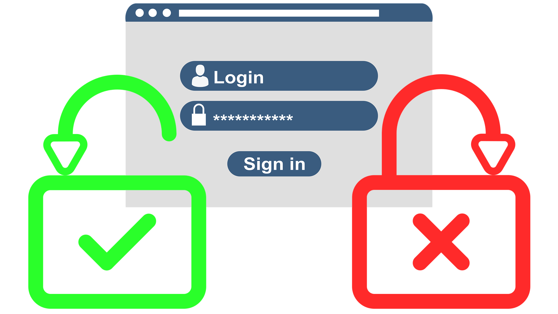 Benutzer-Login in GDM und Lightdm reglementieren